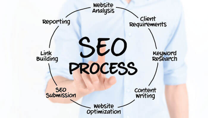 Planning Stage in SEO